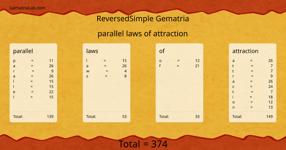 parallel laws of attraction in reversedSimple Gematria